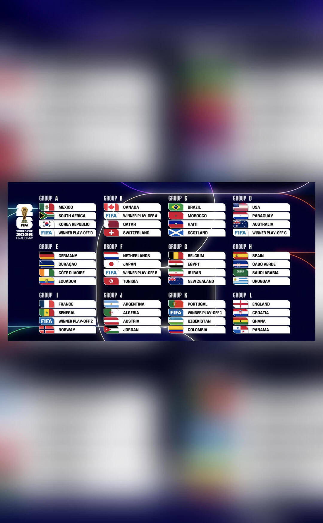 Groups for biggest-ever FIFA World Cup announced
