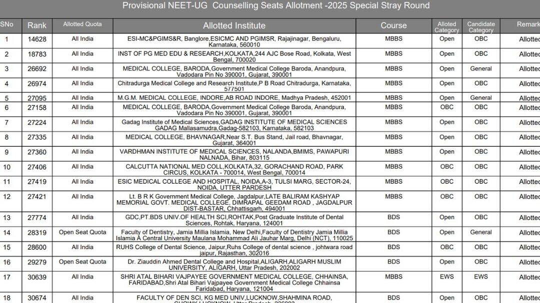 NEET UG 2025 special stray round seat allotment result released