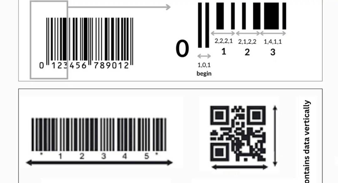 Why are there barcodes on government certificates?