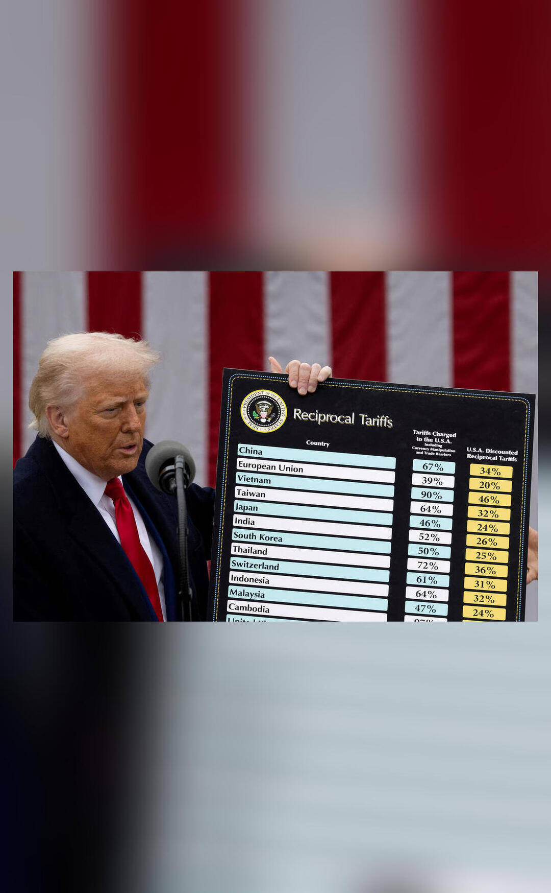 Supreme Court again delays decision on Trump's tariffs, US to continue collecting them