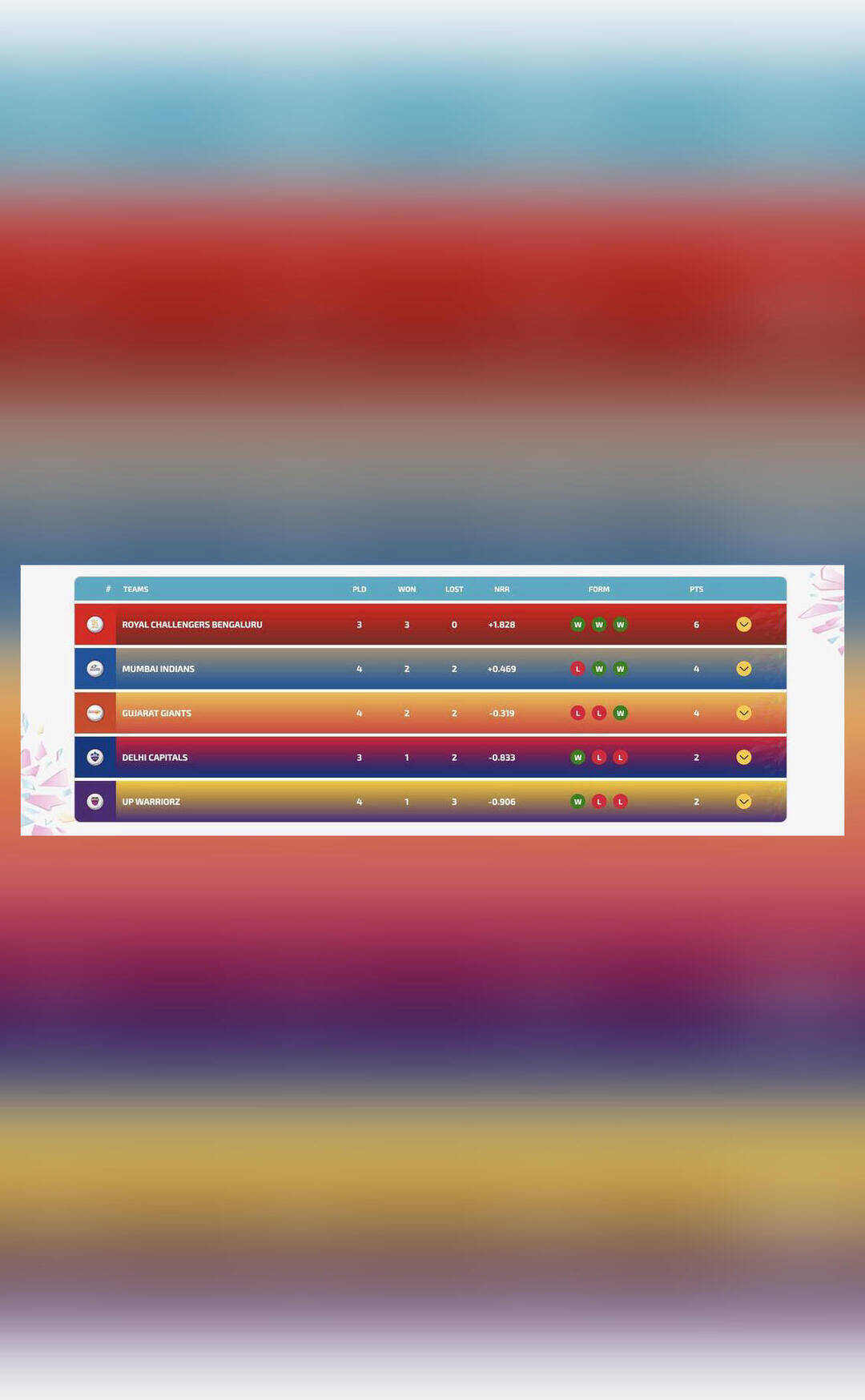 How does the WPL 2026 points table read after RCB's third win?