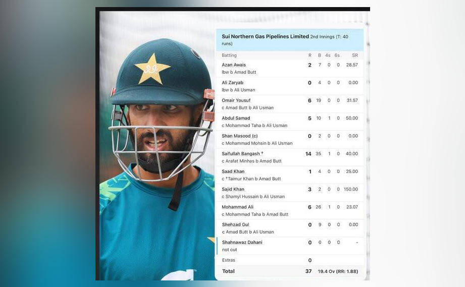231-year-old world record broken as Pakistani domestic team fails to chase down 40-run target 