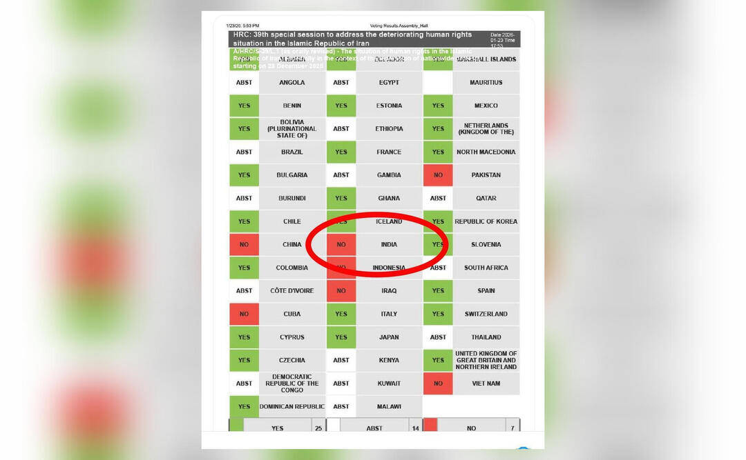 Iran shares post thanking India for 'No' vote on anti-Iran motion at UN