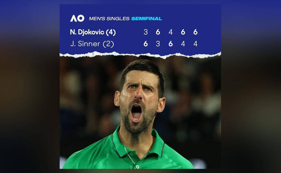 Djokovic beats Sinner in Australian Open semi-final, reaches his 38th Grand Slam final at 38