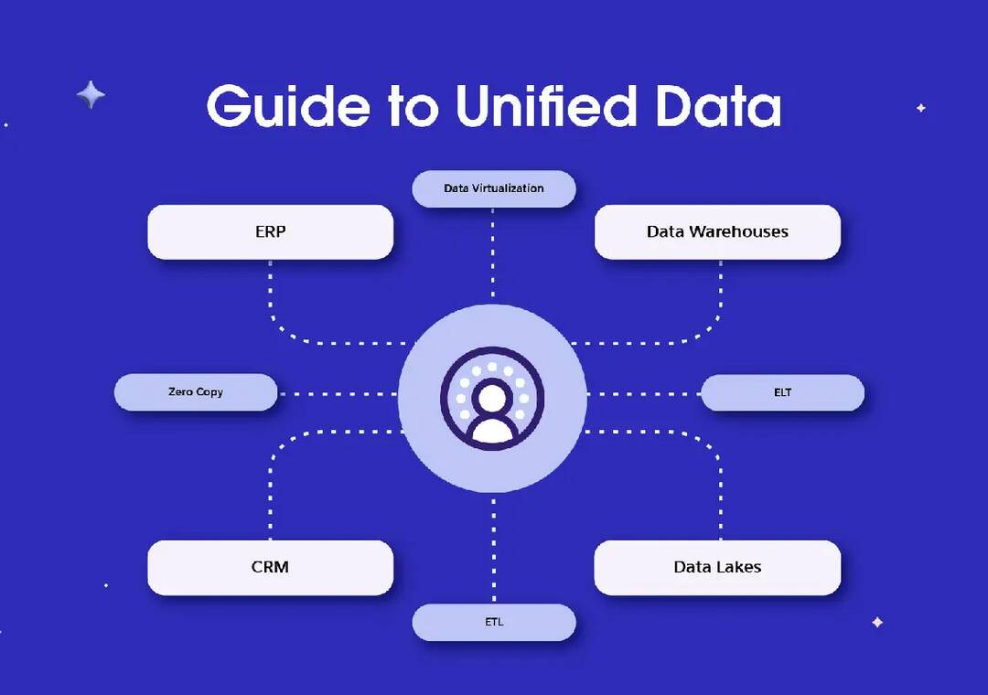 How unified data improves ad automation