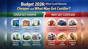 Will Budget 2026 boost common citizen's purchasing power?