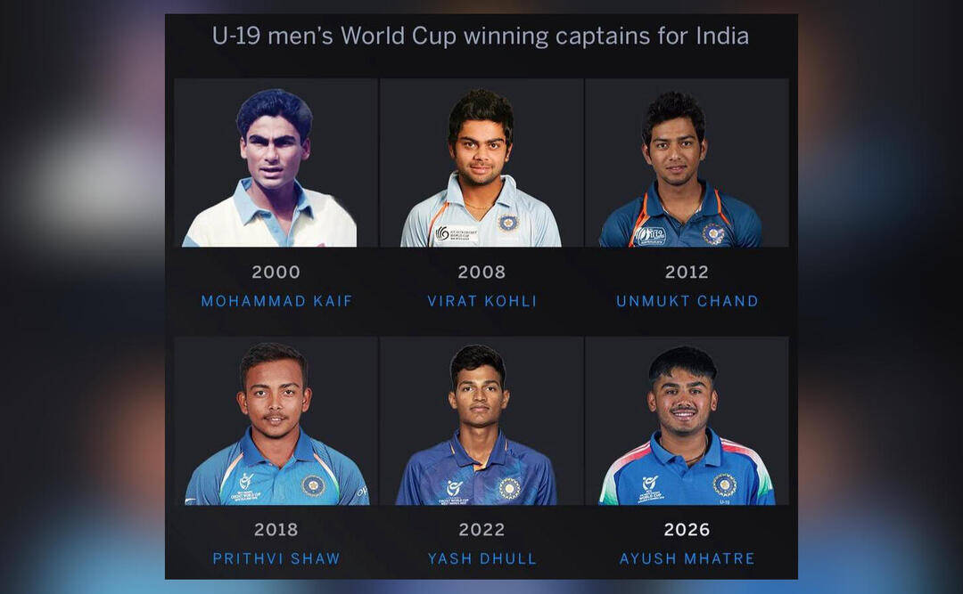 Who are India's Under-19 World Cup-winning captains?