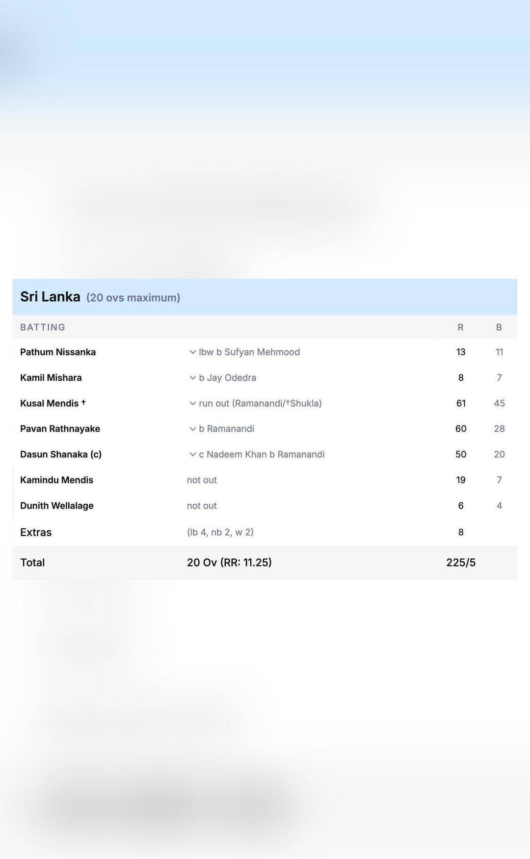 Sri Lanka record highest total of T20 World Cup 2026