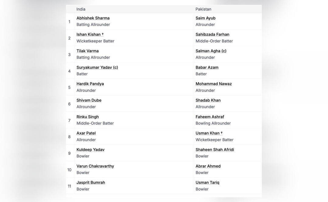 India stick to no handshake policy against Pakistan at toss, make 2 changes to playing XI