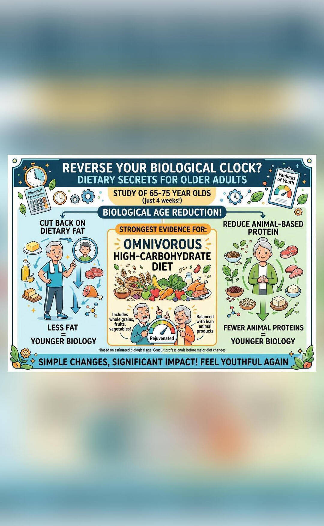Scientists reverse biological age in older adults with 4-week diet change