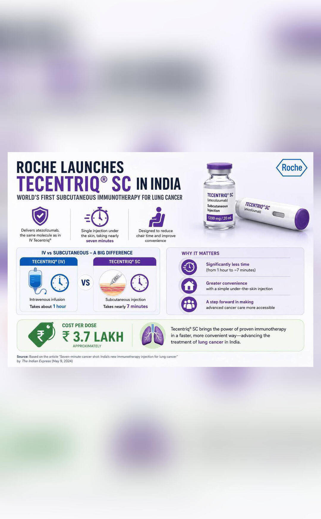 7-minute cancer shot that costs ₹3.7 lakh per dose launched in India