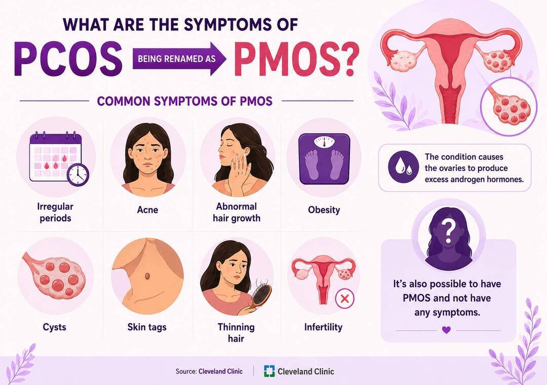 What are the symptoms of PCOS that is being renamed as PMOS?