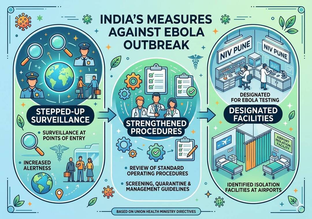 How prepared is India to deal with Ebola breakout crisis?