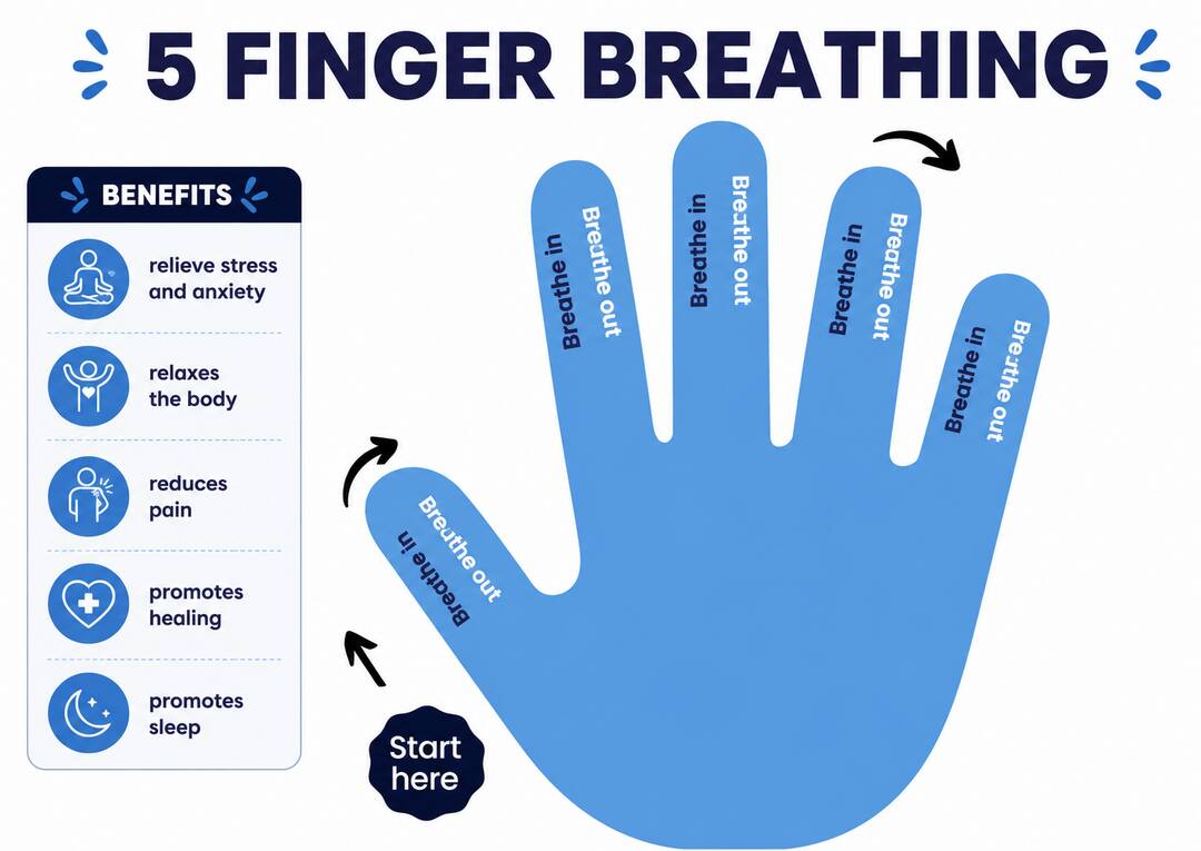 What is the '5-finger breathing' technique for deep relaxation?