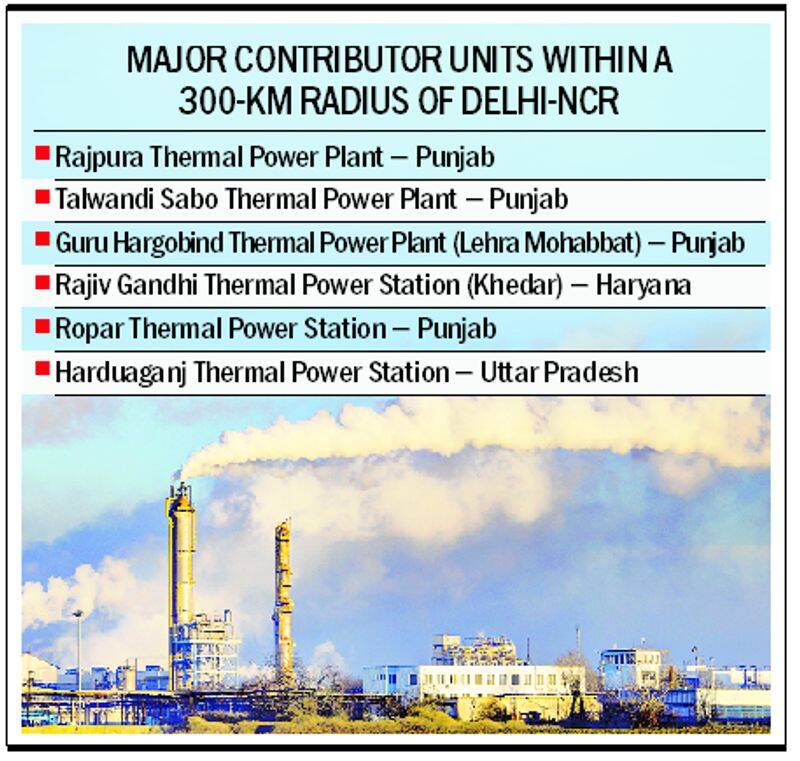 Delhi chokes on SO2 emissions from nearby coal-fired power plants