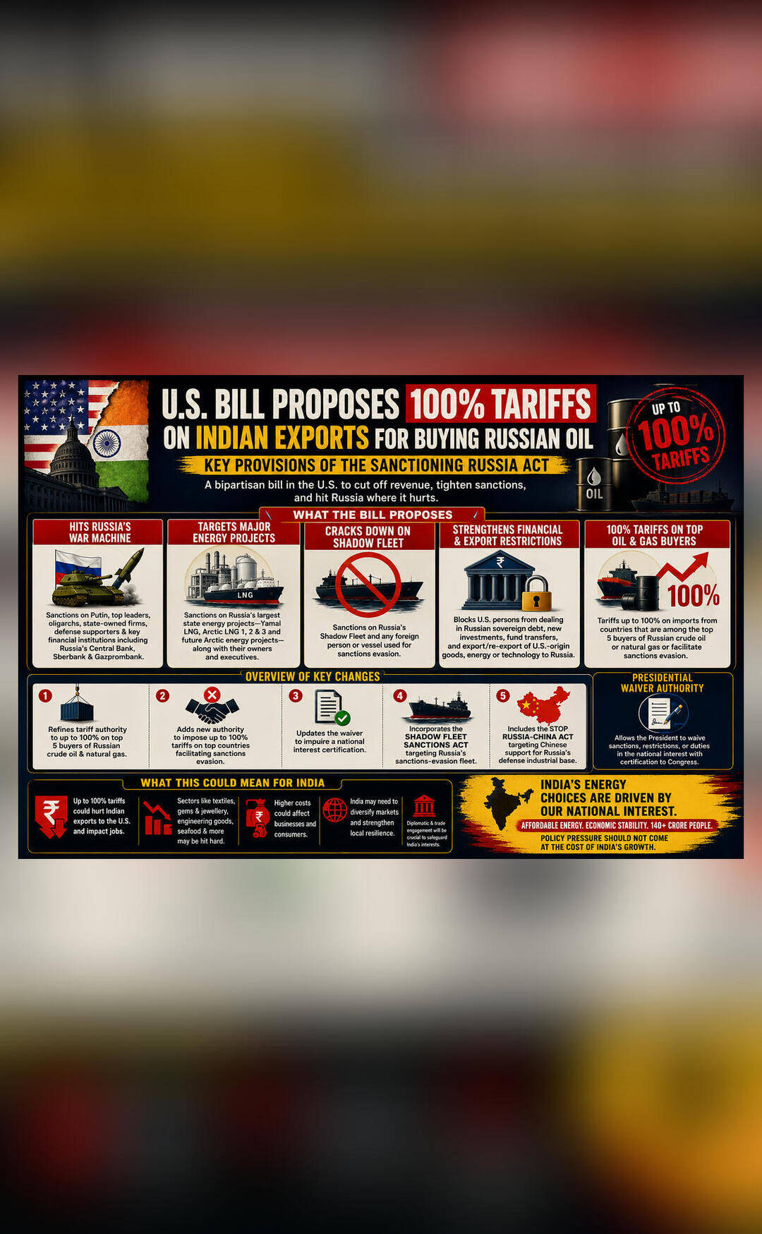 US releases provisions of bill proposing 100% tariffs on India