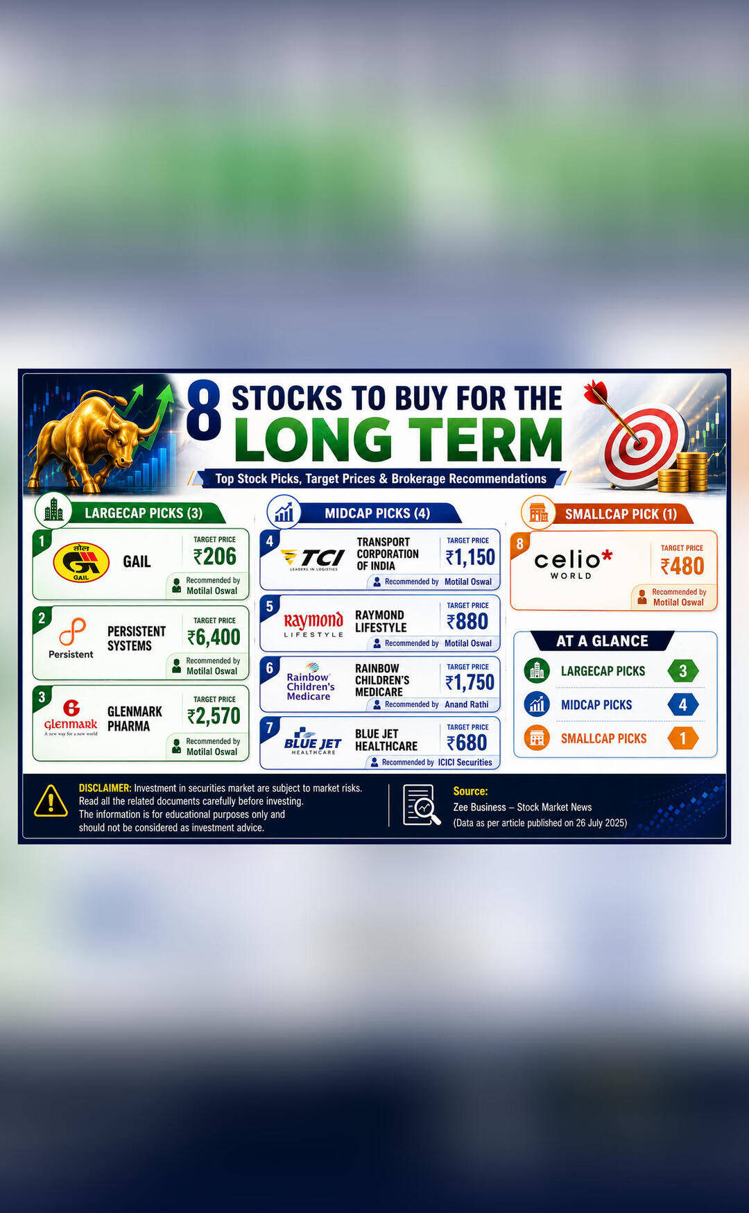 Which 8 stocks have been recommended by analysts to buy for the long term? | Anand Rathi recommended Rainbow Children's | Inshorts