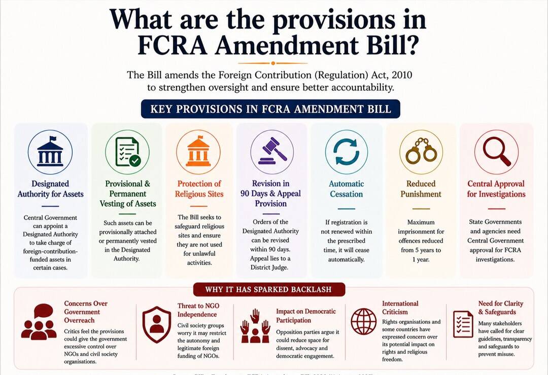 What is the Foreign Contribution Regulation Act & why has it sparked backlash?