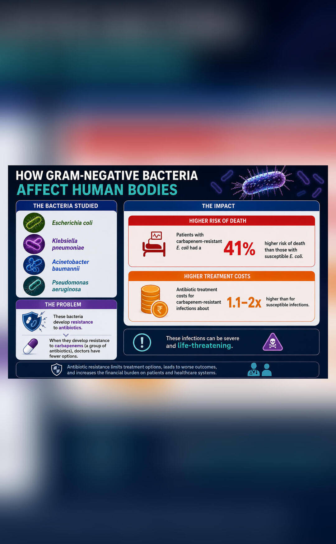 Antibiotic-resistant infections kill more patients & are more expensive to treat: Study