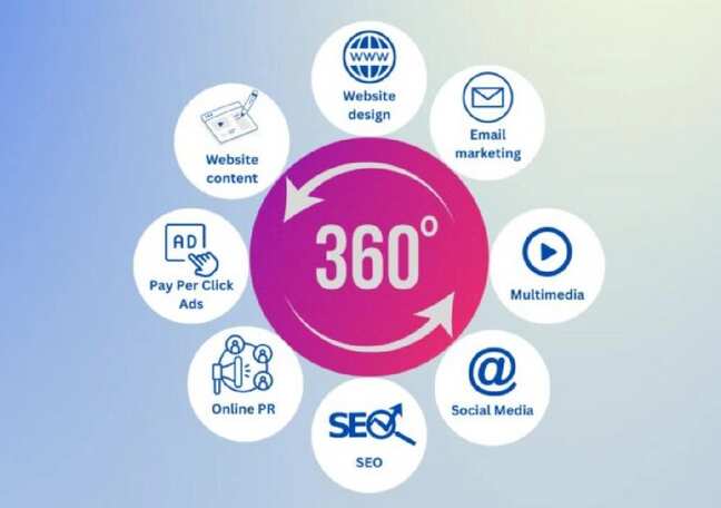 Which 360° marketing levers deliver real impact?