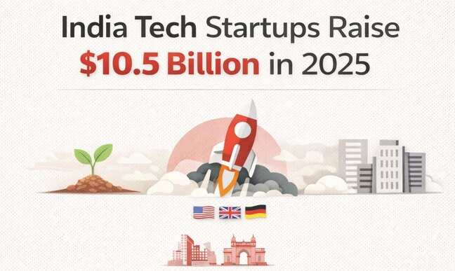 What do India’s $10.5 bn startup numbers reveal about 2025?
