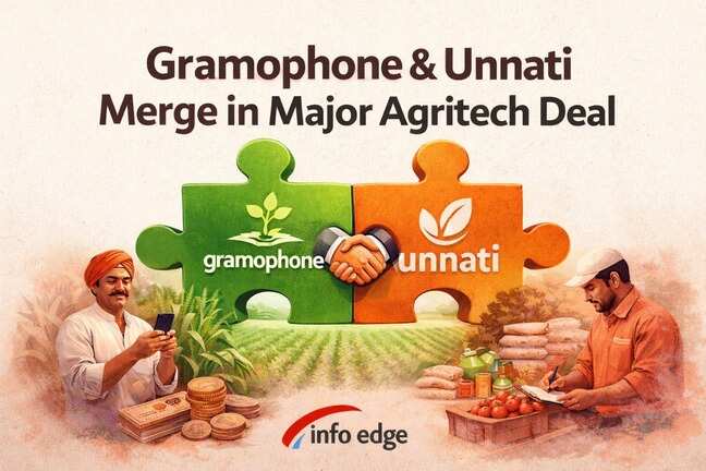 Info Edge confirms Gramophone-Unnati agritech merger