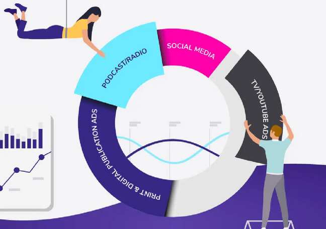What is market mix modelling (MMM)?