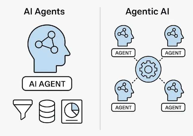 Why does agentic AI go beyond AI agents?
