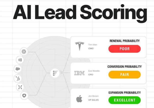 Why AI scoring outperforms manual evaluation