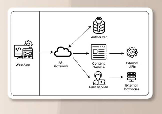 Is serverless architecture actually cost-efficient at scale?