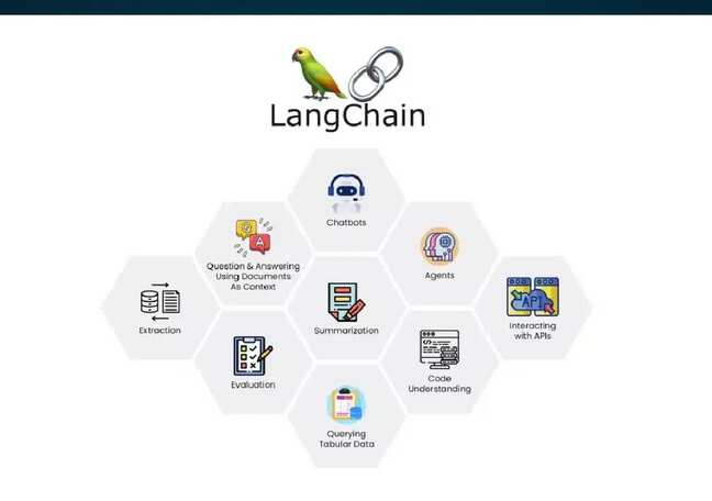 Why does LangChain matter in AI development?