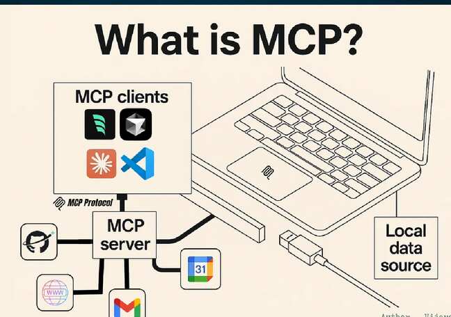 What is Model Context Protocol (MCP)?