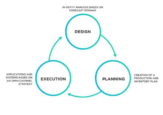 How supply chain optimisation improves margins?