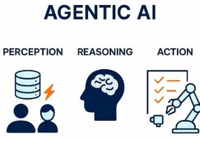 What is agentic reasoning in AI and how does it improve decisions?