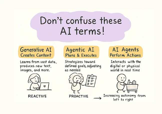 What makes Agentic AI different from Generative AI?