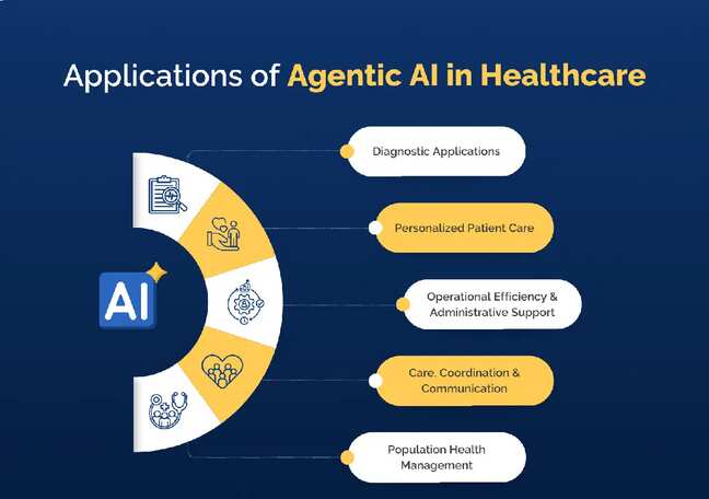 Can agentic AI improve clinical decision support?