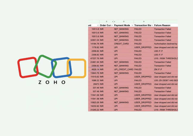 Startup founder calls out Zoho Books for marking failed payments as paid, says 'They f****d us'