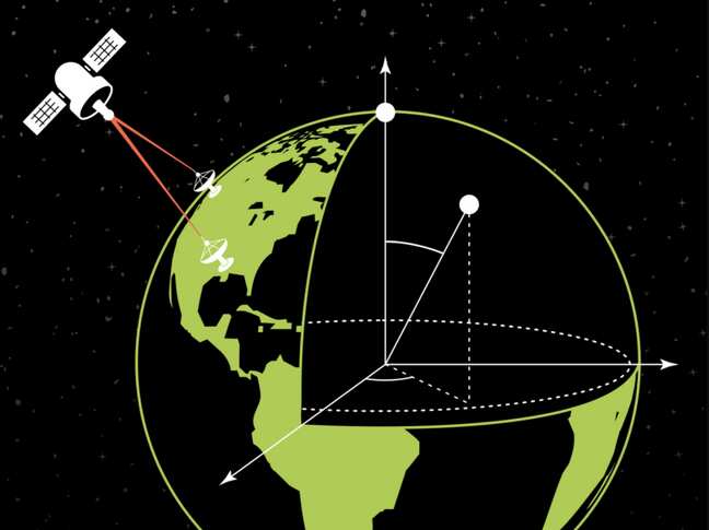 India develops indigenous 1000-kms quantum communication network