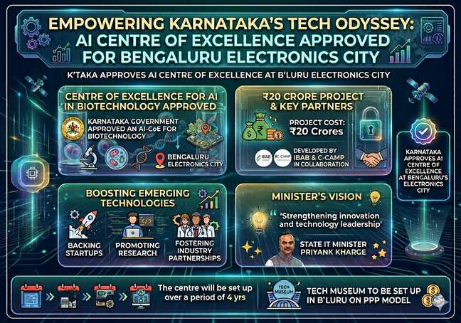 K'taka approves AI Centre of Excellence at B'luru Electronics City