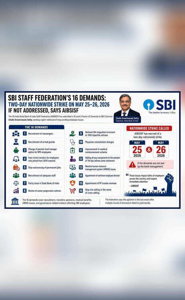 SBI employees call for 2-day nationwide strike, list shows their 16 demands
