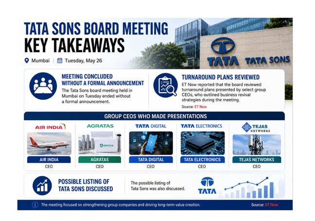 What happened at the Tata Sons board meeting on May 26?