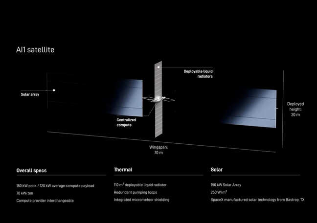 Musk unveils design for AI1, SpaceX's 1st orbital AI supercomputer