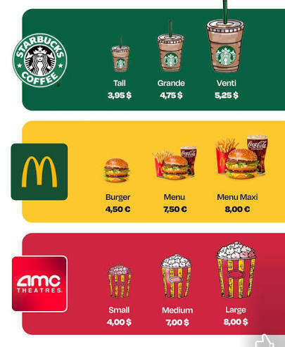 How the decoy effect influences consumers to spend more