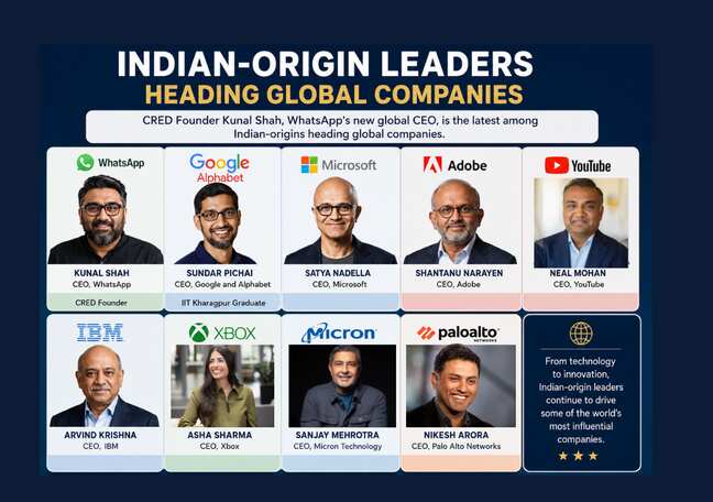 Which global tech giants are now headed by Indian-origin leaders?
