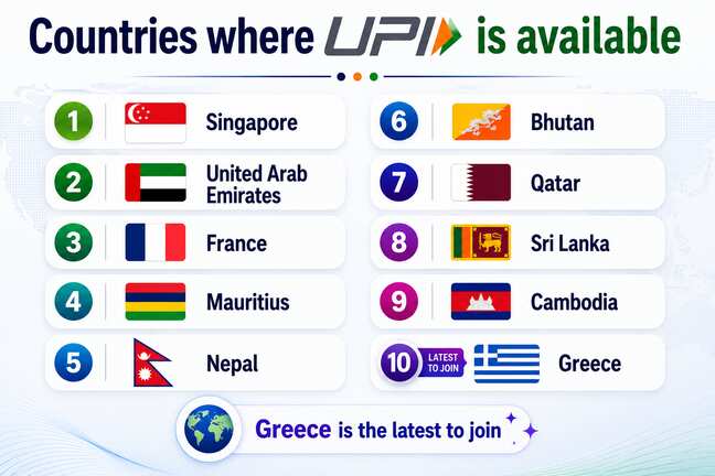 UPI expands to Greece, now live in 10 countries