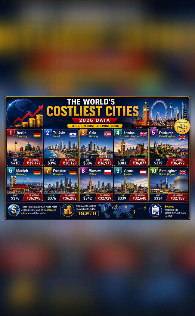 Which are the most expensive cities in the world?