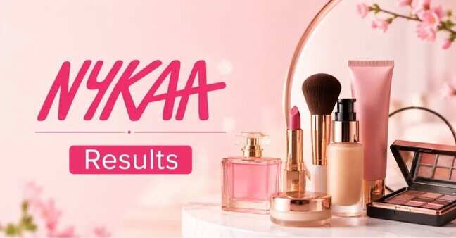 Nykaa Q1 PAT soars 226% on 29% revenue growth