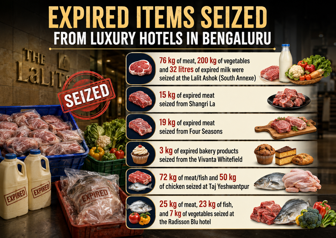 What expired food items were seized from luxury hotels in Bengaluru?