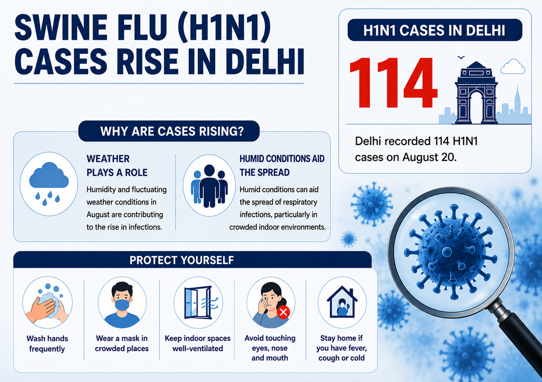 Why are swine flu (H1N1) cases rising in Delhi?