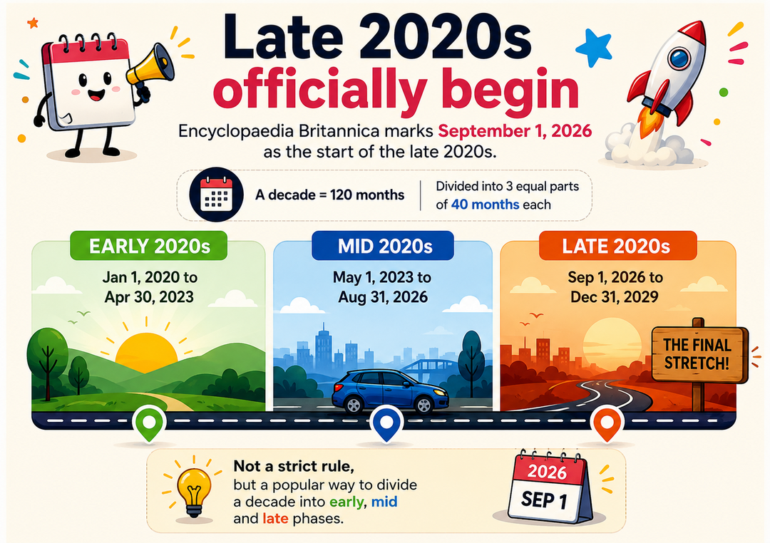Late 2020s officially begin
